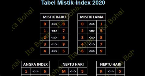 angka indek togel singapore  TABEL DATA SINGAPURA 2 TAHUN TERAKHIR